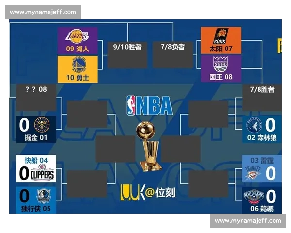围绕NBA积分榜东西部格局变化与季后赛形势全解析